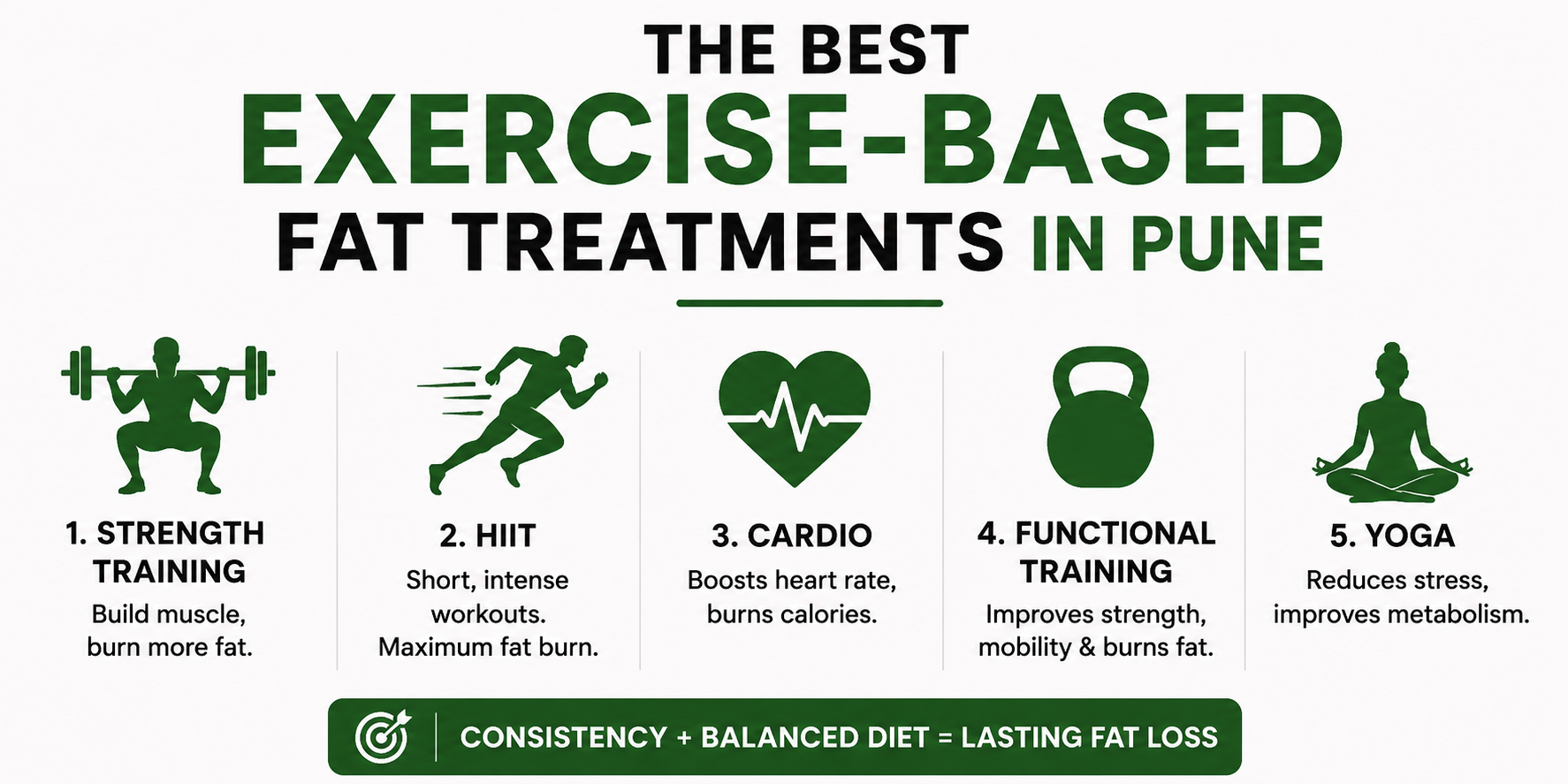 fat loss treatments in Pune