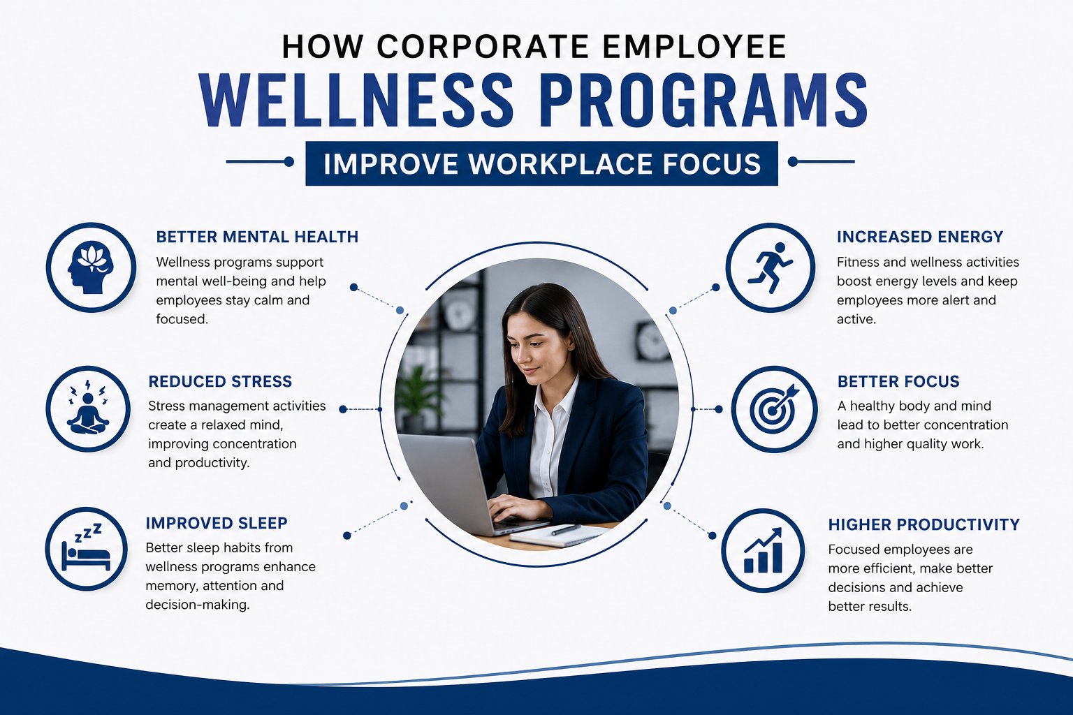 Corporate Employee Wellness Programs