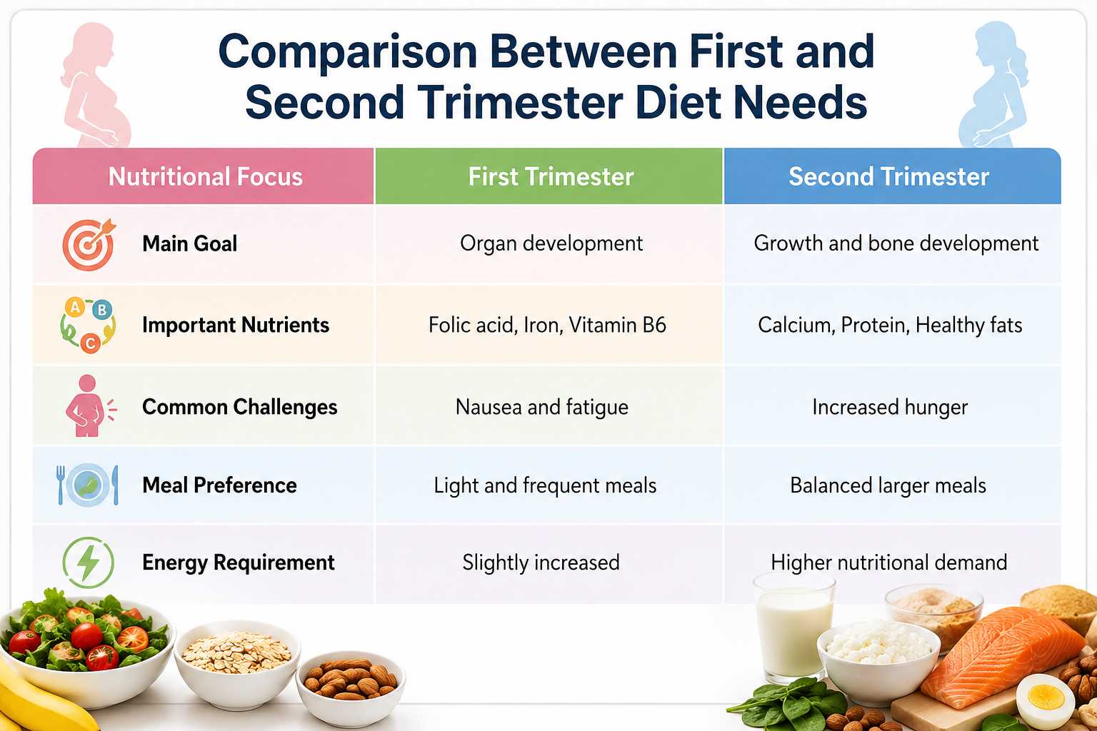 Indian pregnancy diet plan 