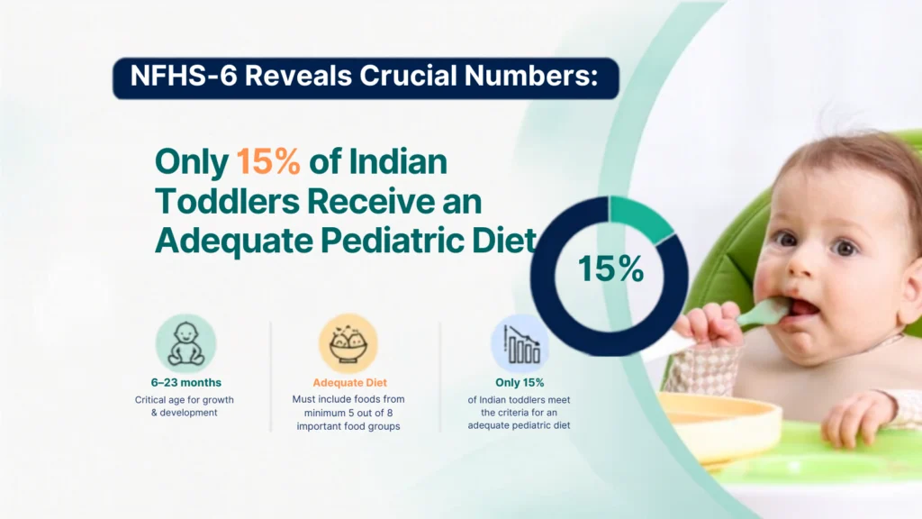 Adequate Pediatric Diet